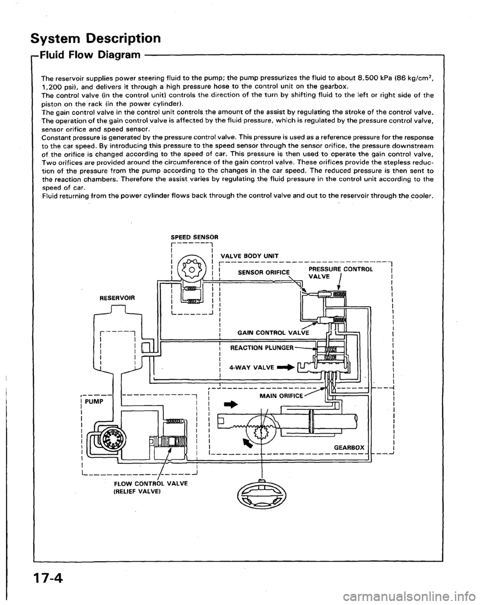 HONDA LEGEND 1991 2.G Workshop Manual 