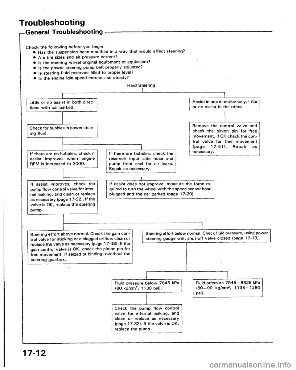 HONDA LEGEND 1991 2.G Workshop Manual 