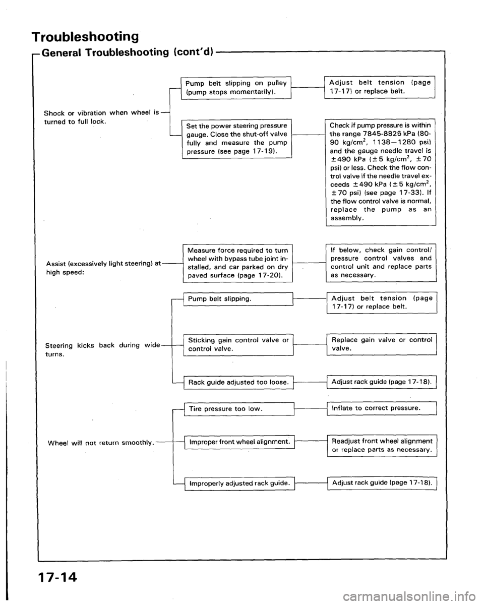 HONDA LEGEND 1991 2.G Workshop Manual 