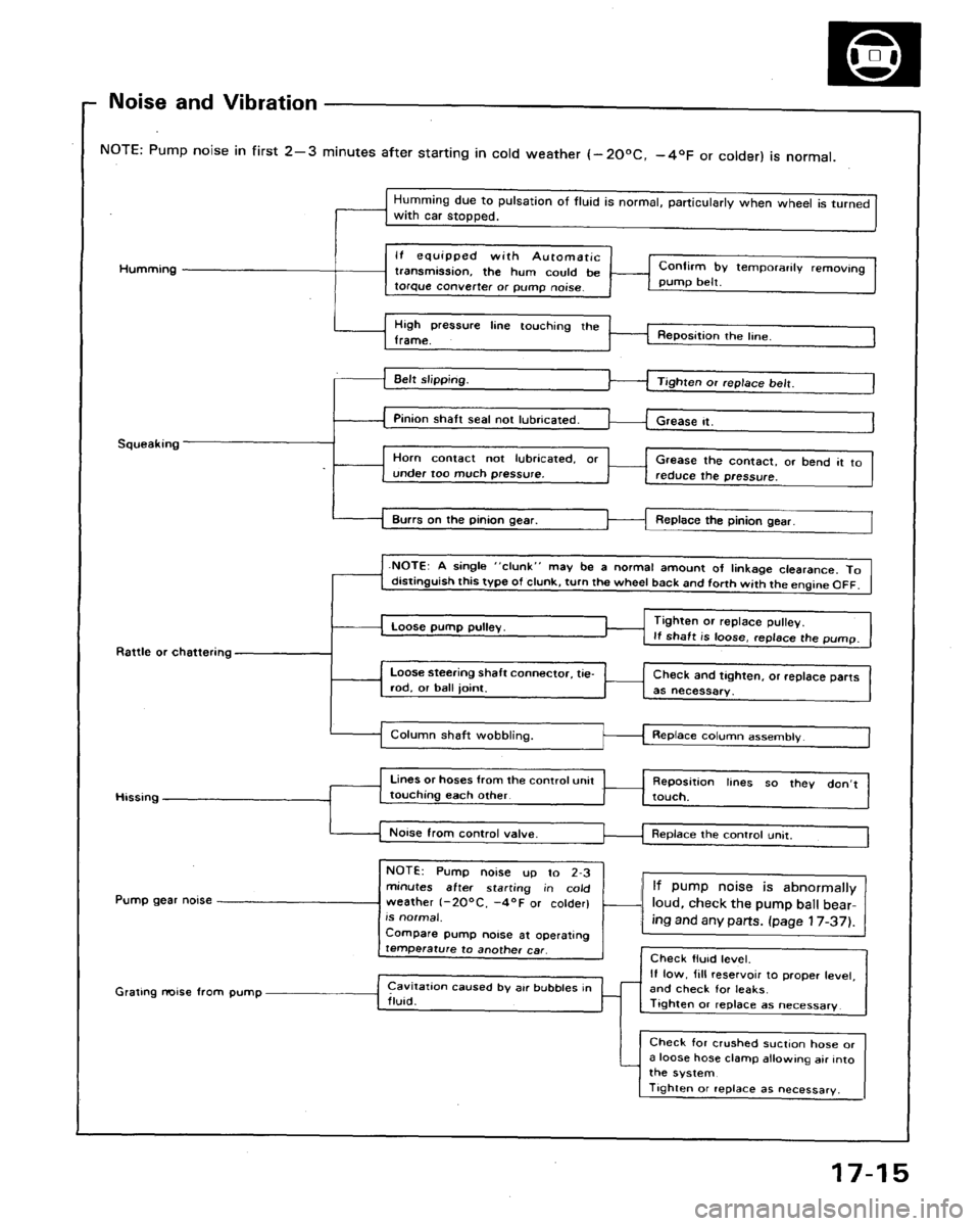 HONDA LEGEND 1991 2.G Workshop Manual 