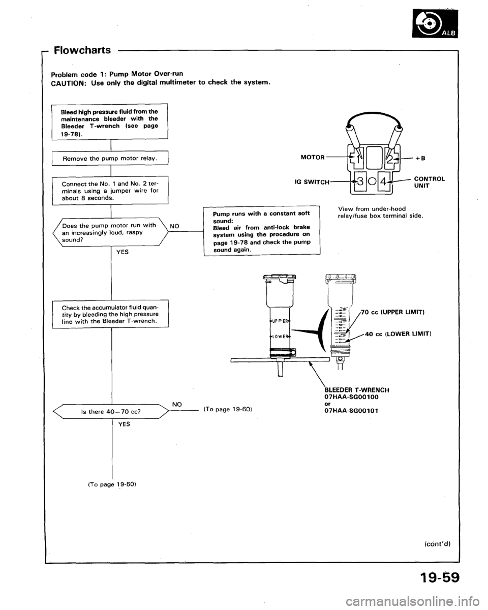 HONDA LEGEND 1991 2.G Workshop Manual 