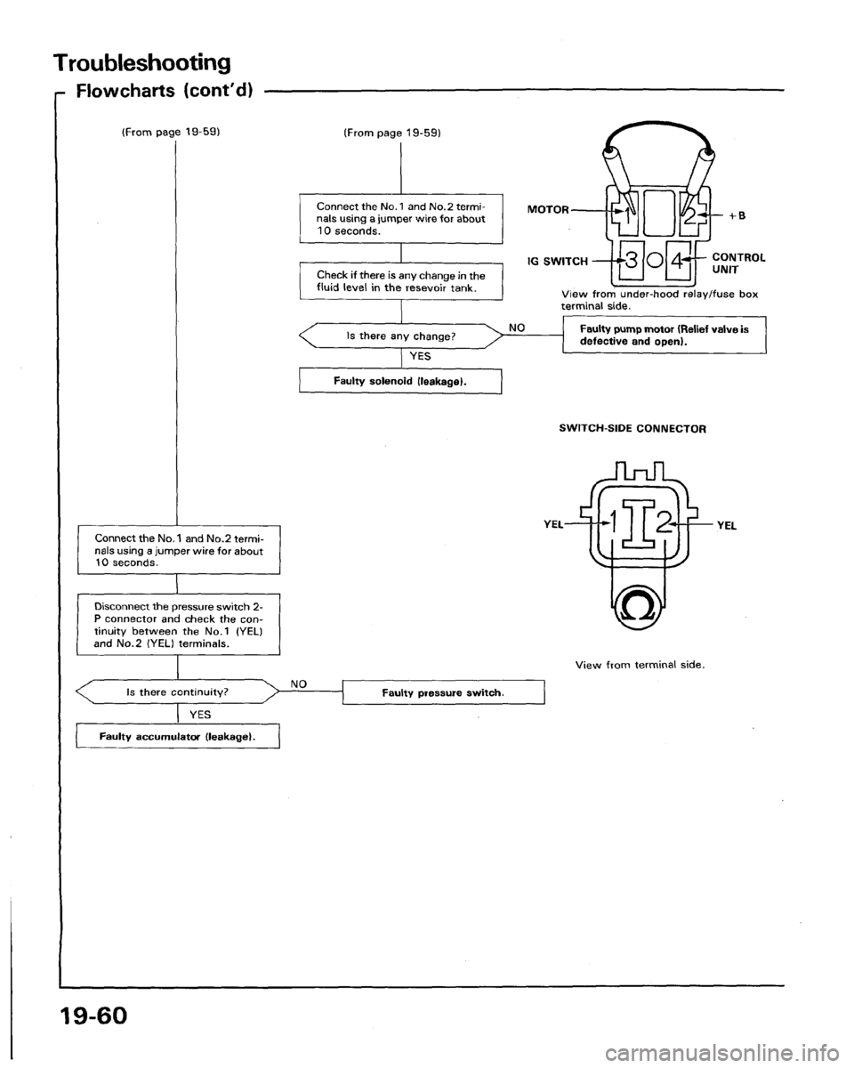 HONDA LEGEND 1991 2.G Workshop Manual 