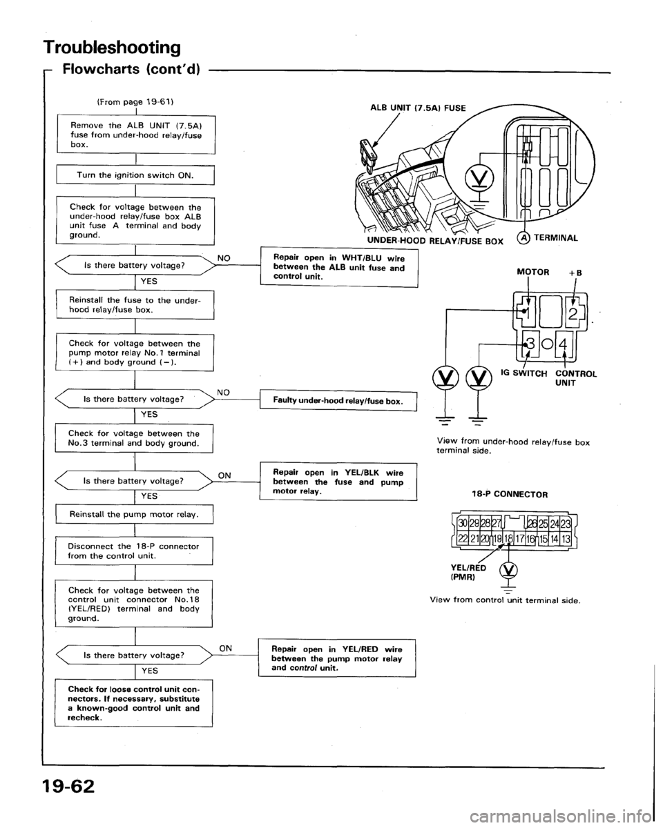 HONDA LEGEND 1991 2.G Workshop Manual 