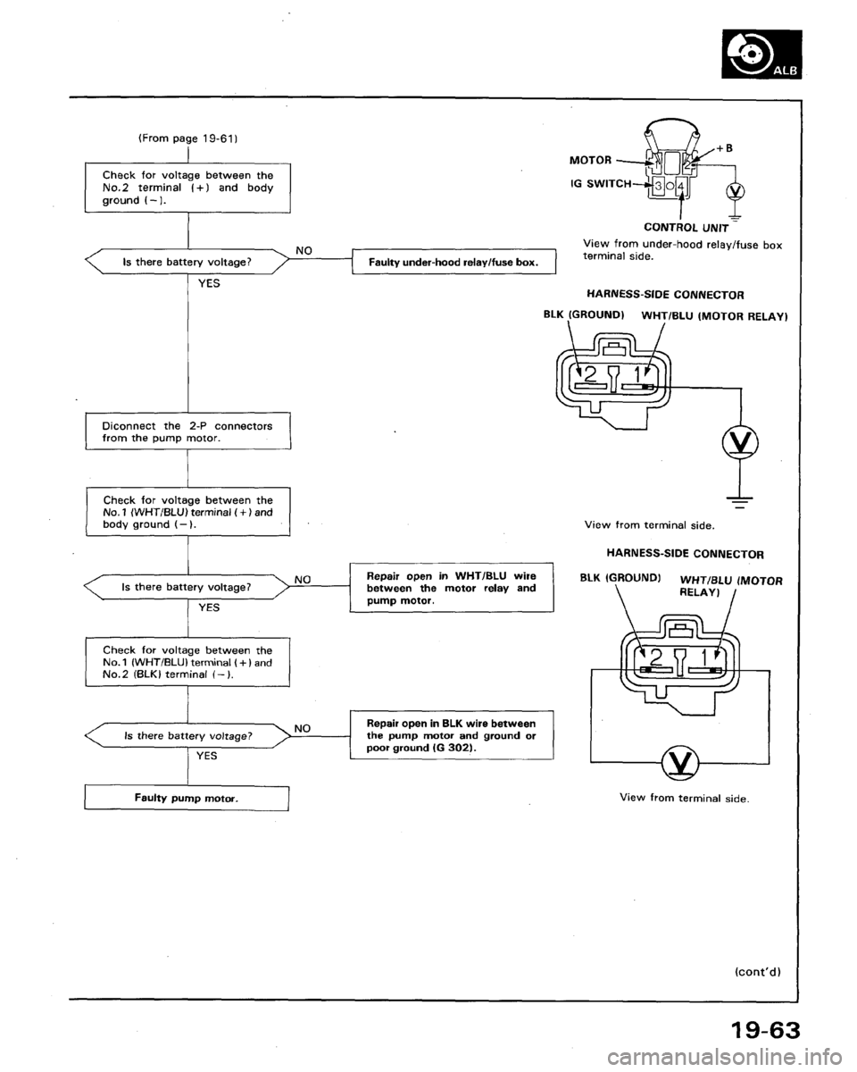 HONDA LEGEND 1991 2.G Workshop Manual 