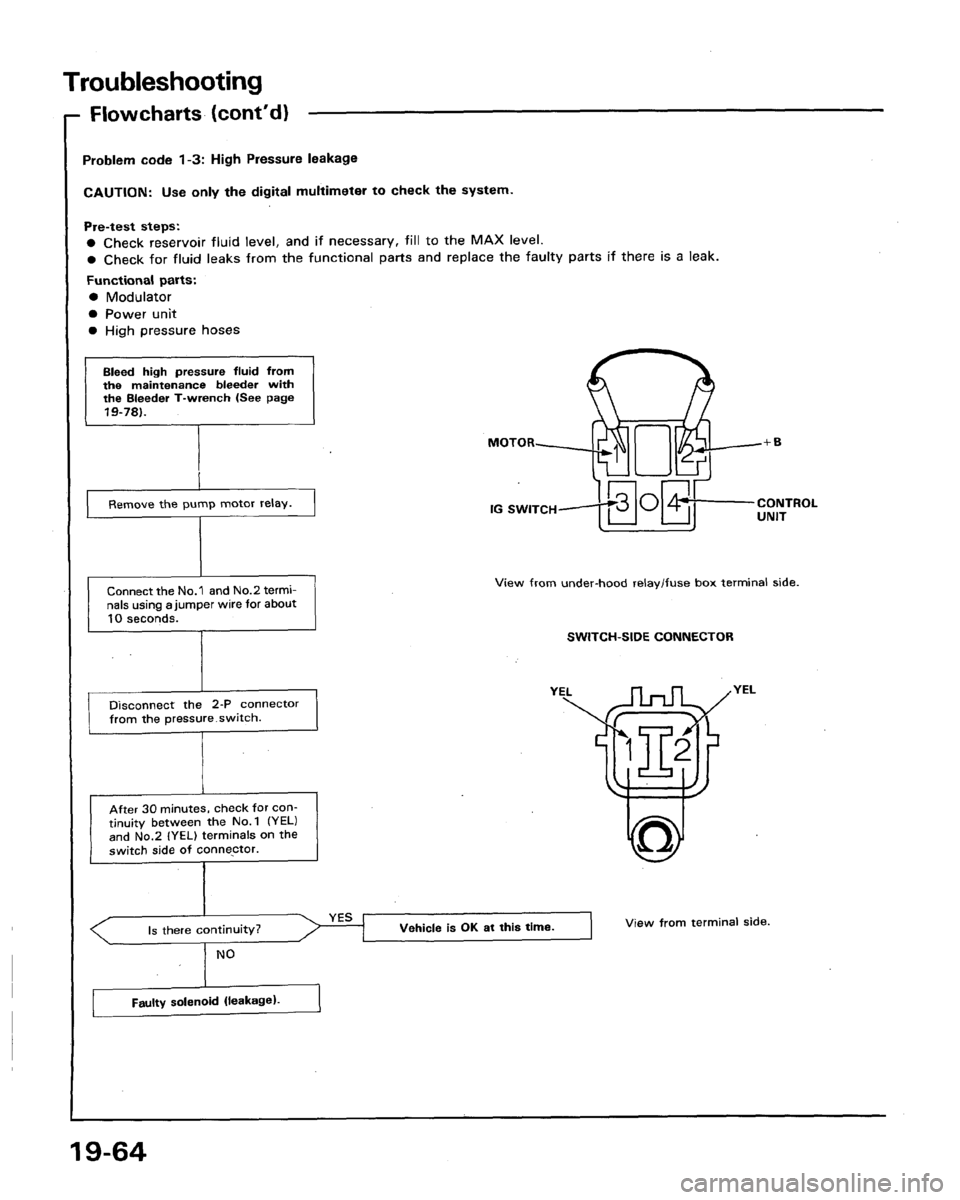 HONDA LEGEND 1991 2.G Workshop Manual 