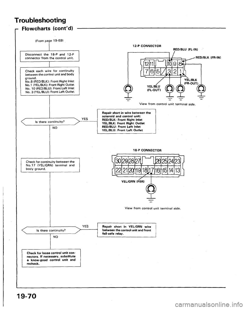 HONDA LEGEND 1991 2.G Workshop Manual 