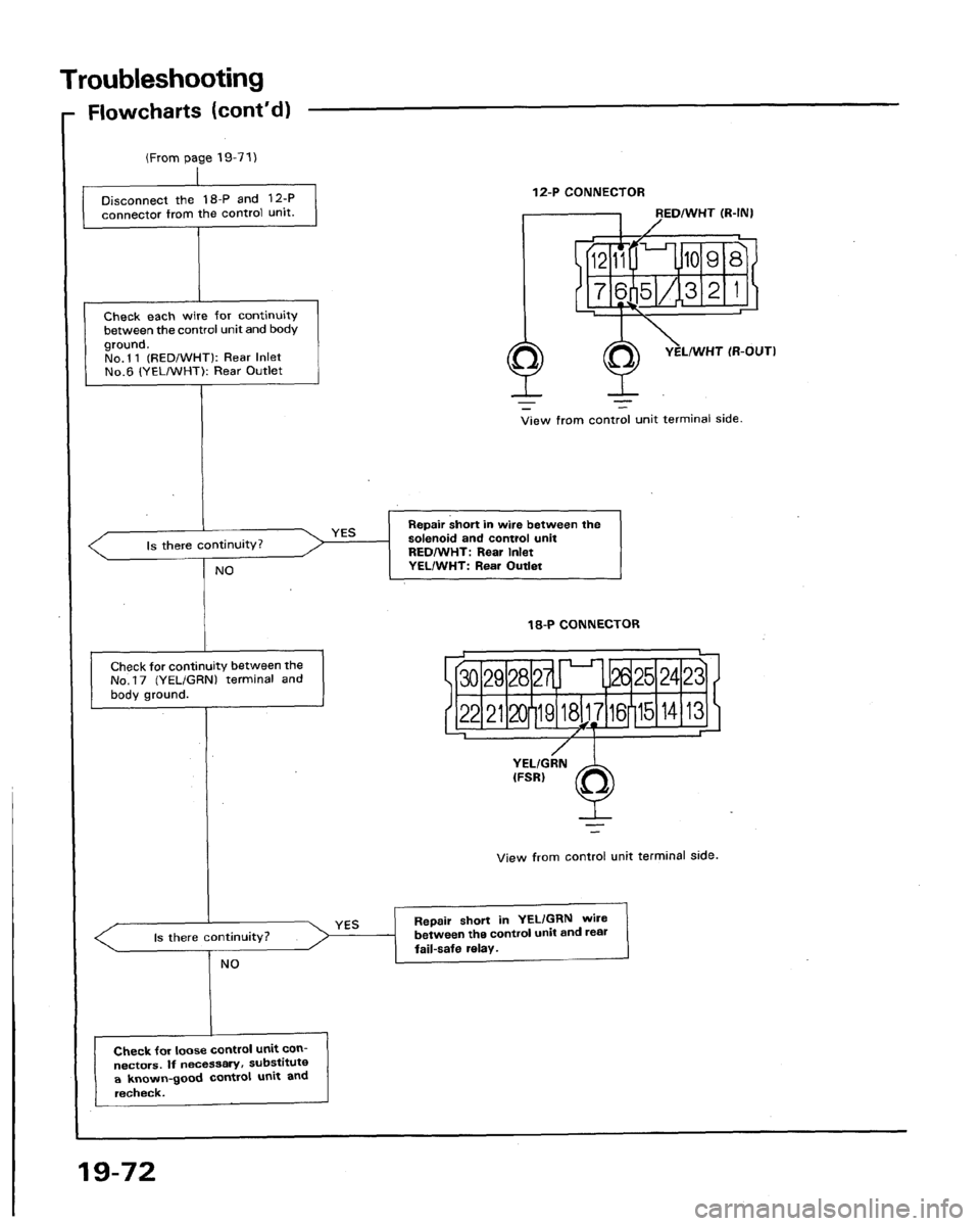 HONDA LEGEND 1991 2.G Workshop Manual 