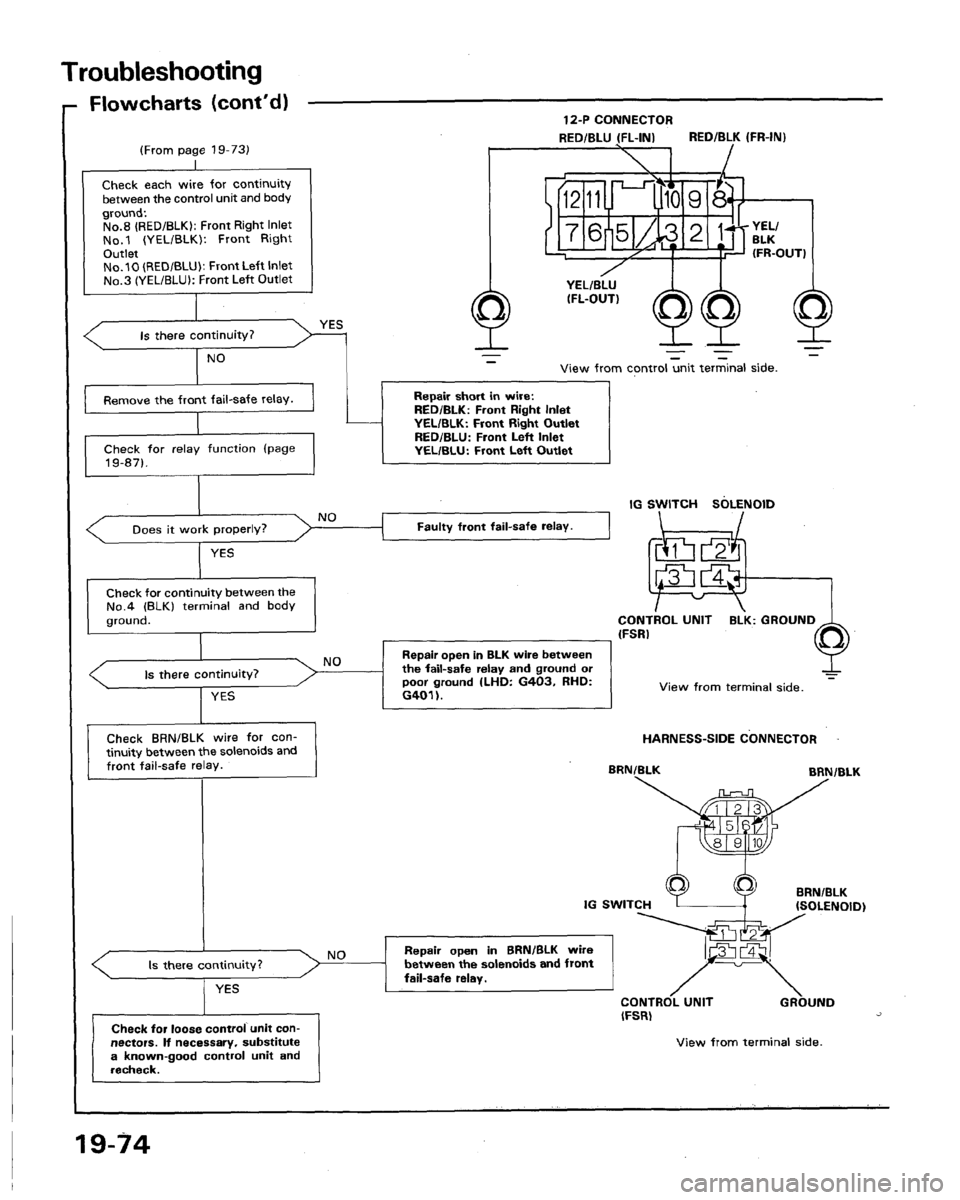 HONDA LEGEND 1991 2.G Workshop Manual 