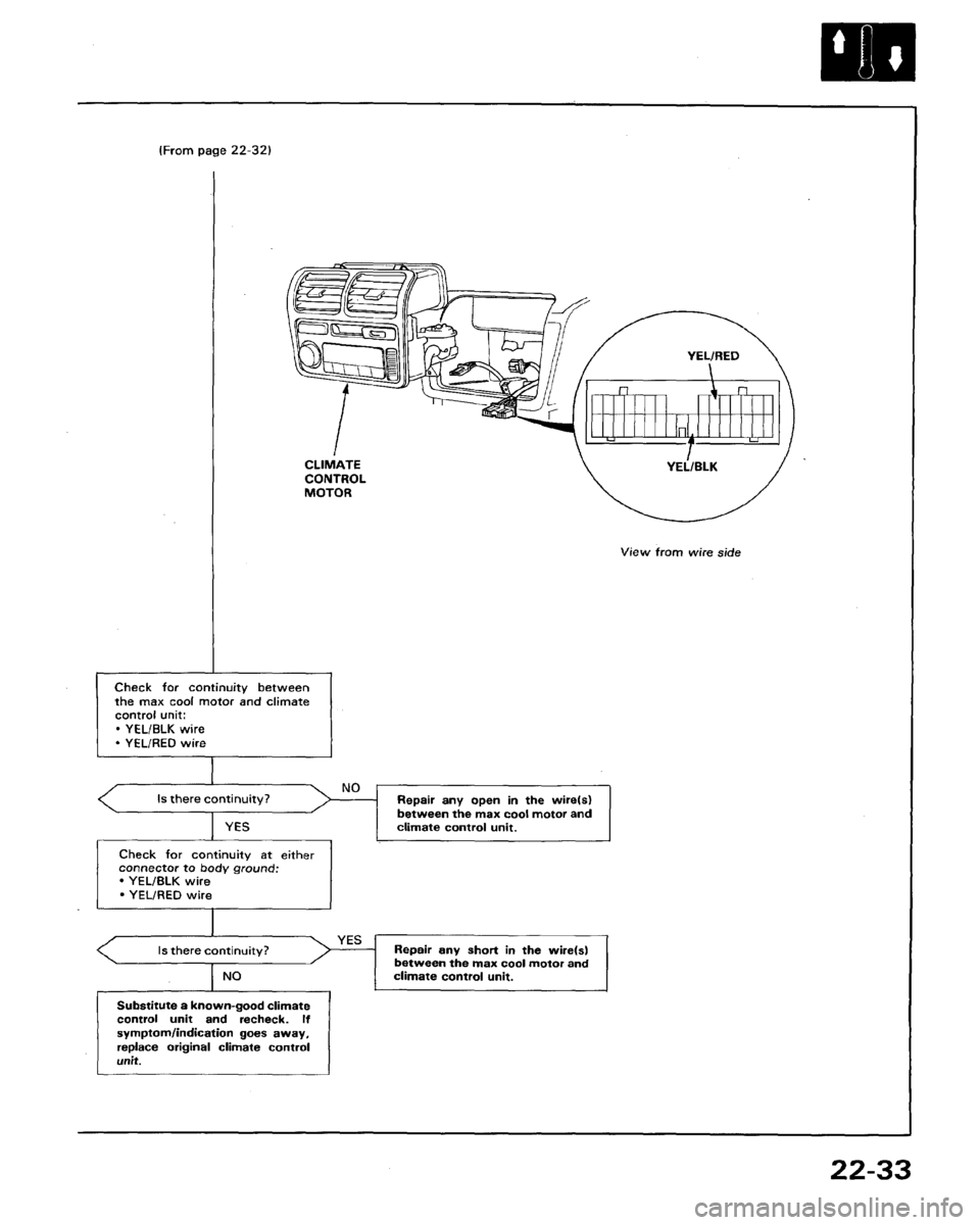 HONDA LEGEND 1991 2.G Workshop Manual 