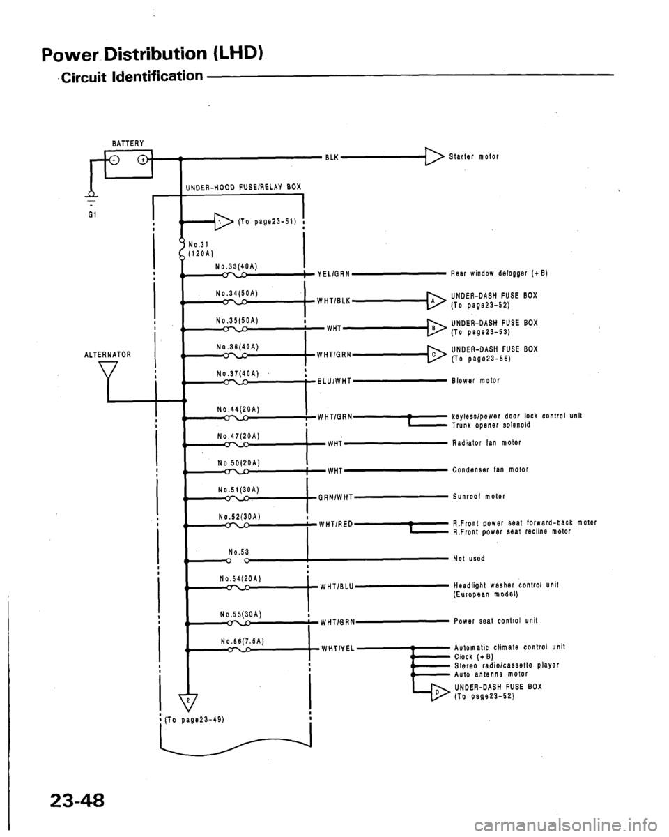 HONDA LEGEND 1991 2.G Workshop Manual 