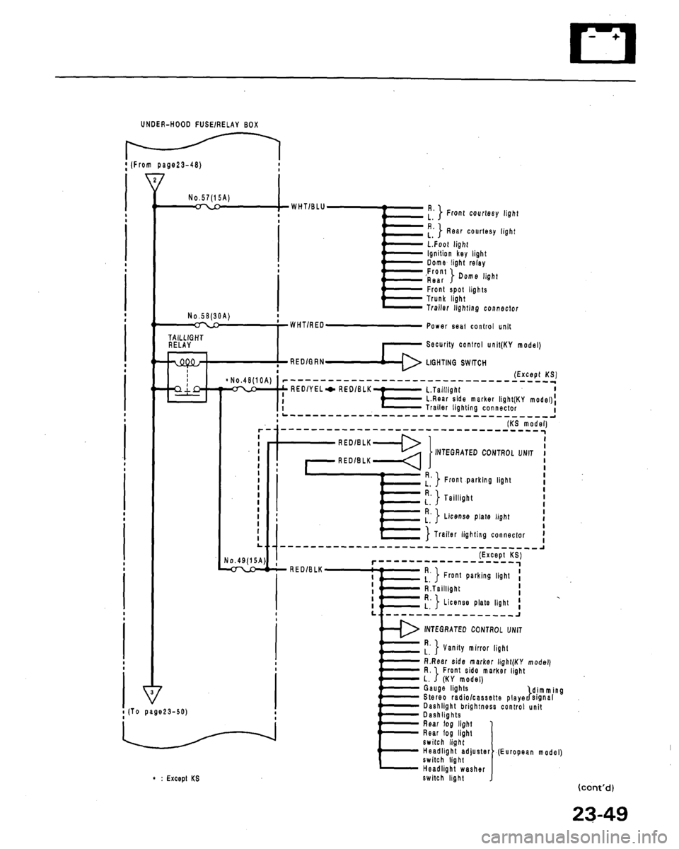 HONDA LEGEND 1991 2.G Workshop Manual 