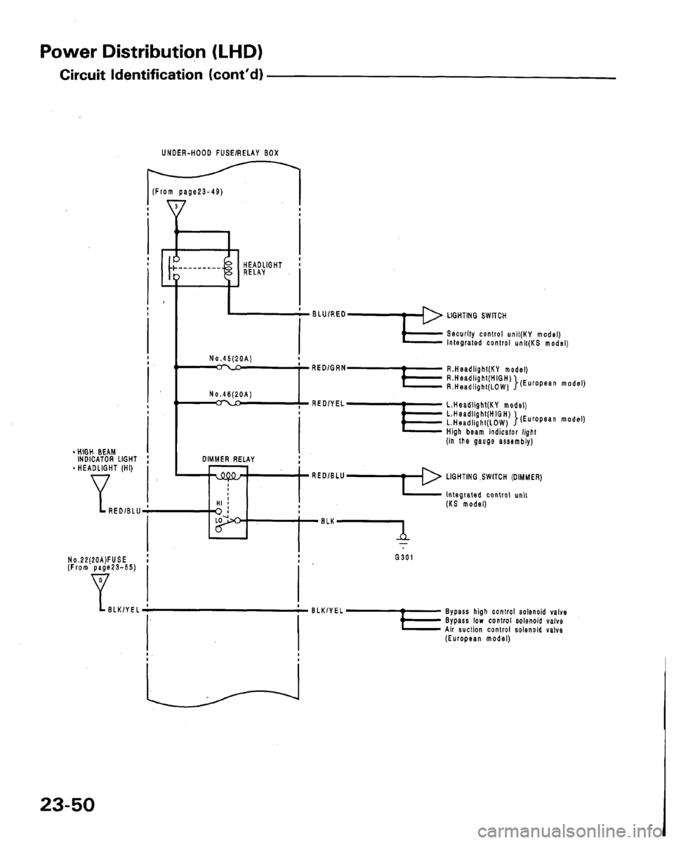 HONDA LEGEND 1991 2.G Workshop Manual 