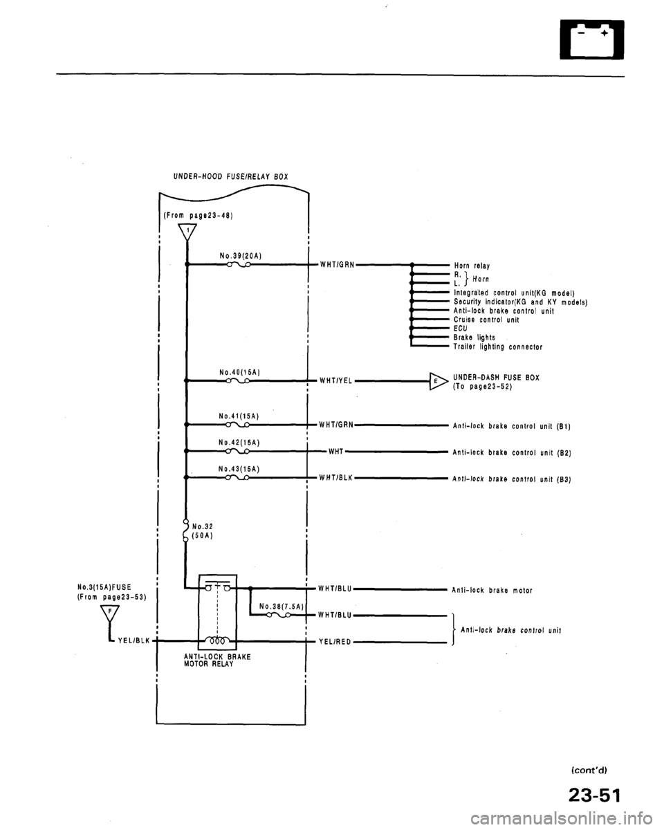 HONDA LEGEND 1991 2.G Workshop Manual 