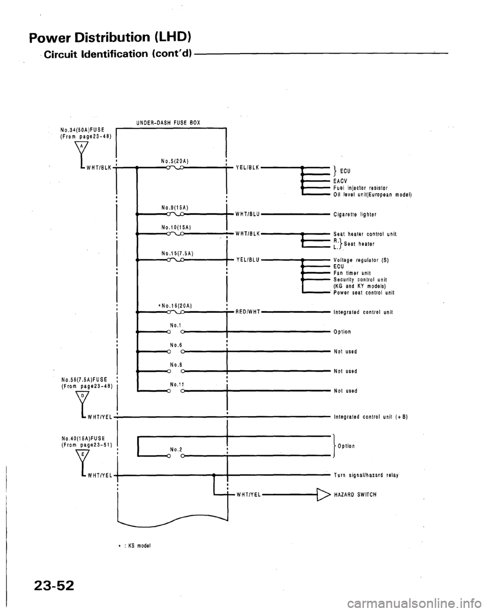 HONDA LEGEND 1991 2.G Workshop Manual 