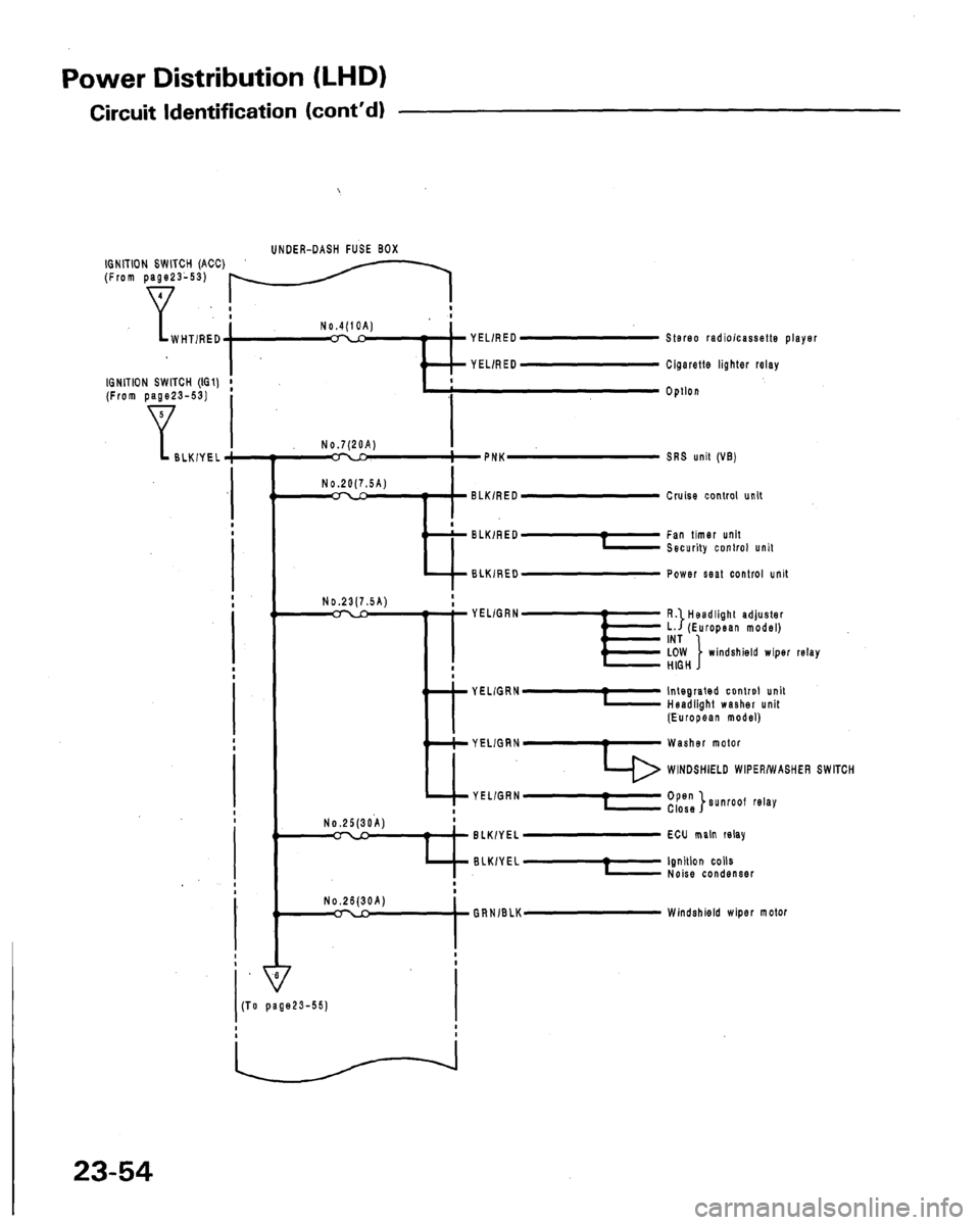 HONDA LEGEND 1991 2.G Workshop Manual 