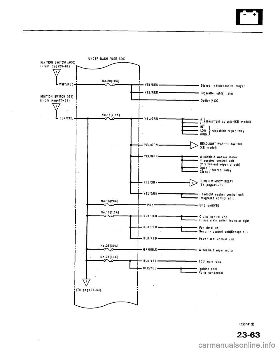 HONDA LEGEND 1991 2.G Workshop Manual 