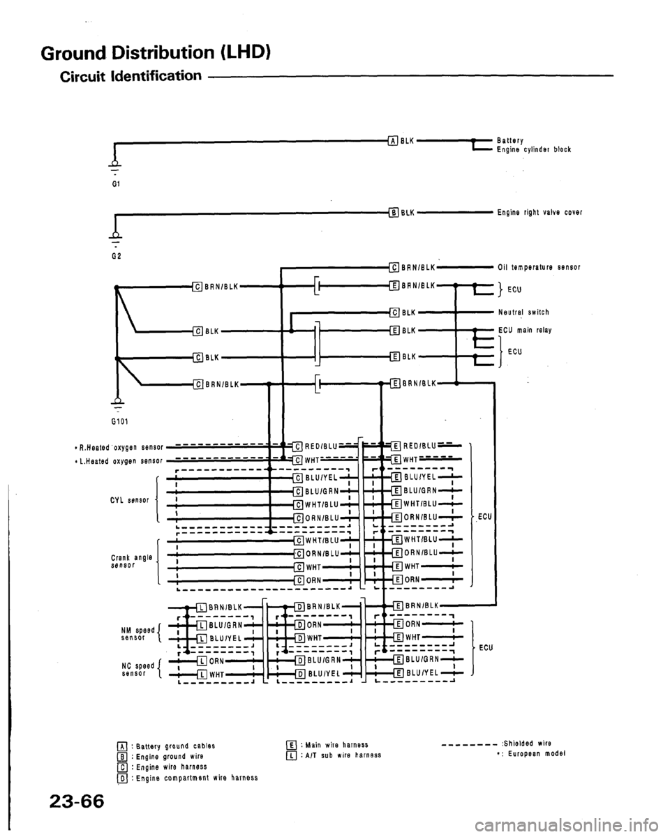 HONDA LEGEND 1991 2.G Workshop Manual 