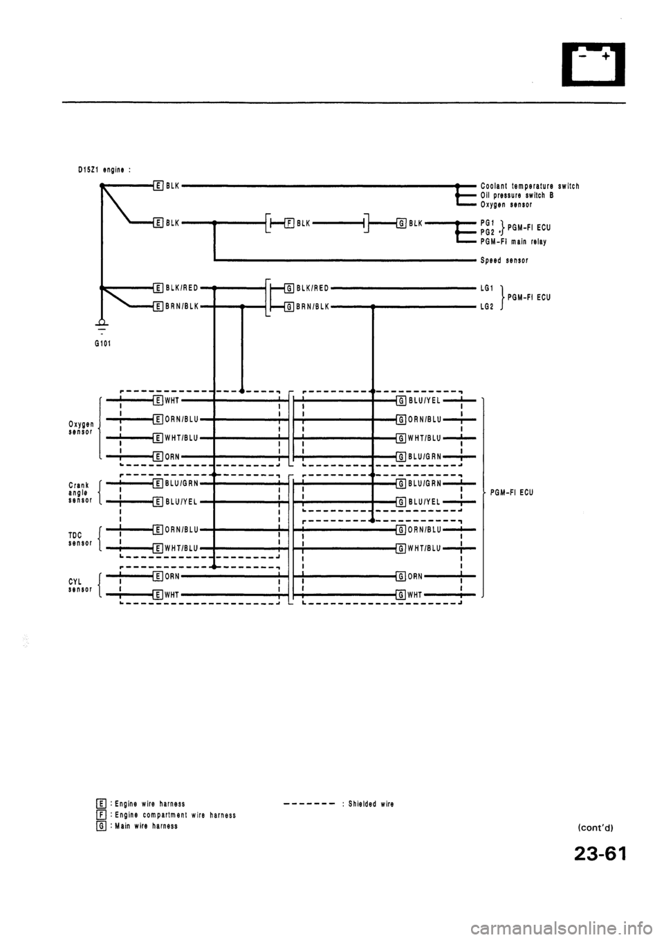 HONDA CIVIC 1992 5.G Workshop Manual 