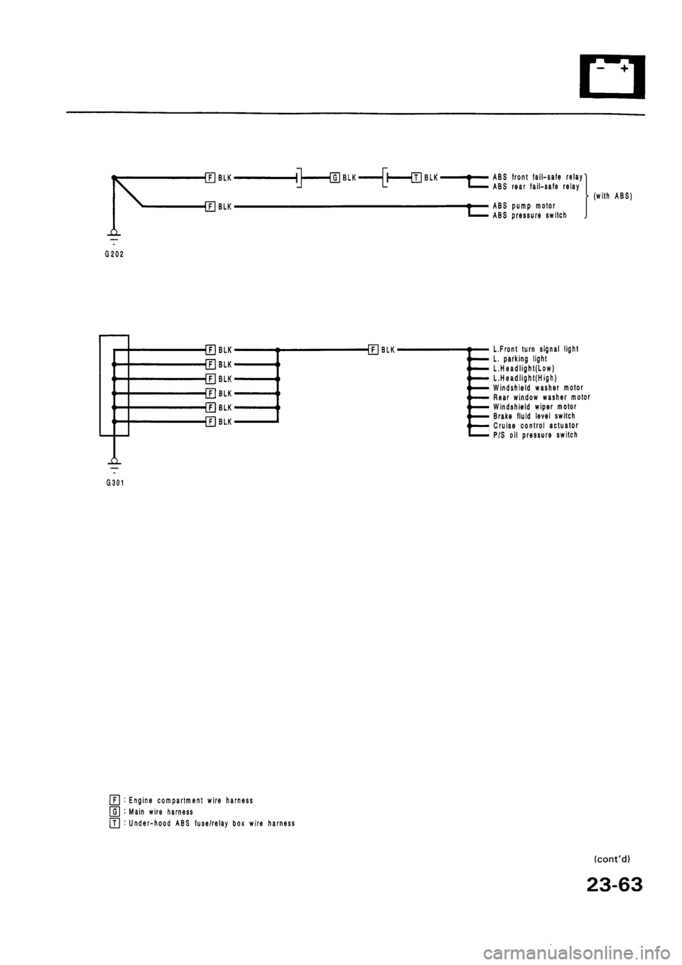 HONDA CIVIC 1992 5.G Workshop Manual 