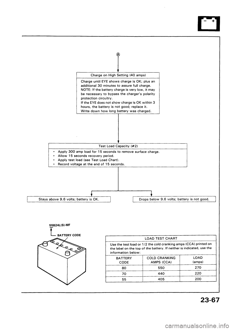 HONDA CIVIC 1992 5.G Workshop Manual 