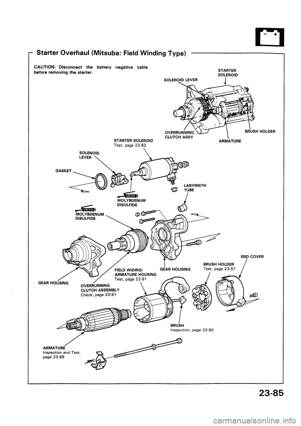 HONDA CIVIC 1992 5.G Workshop Manual 