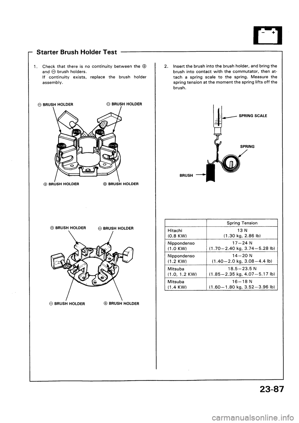 HONDA CIVIC 1992 5.G Workshop Manual 