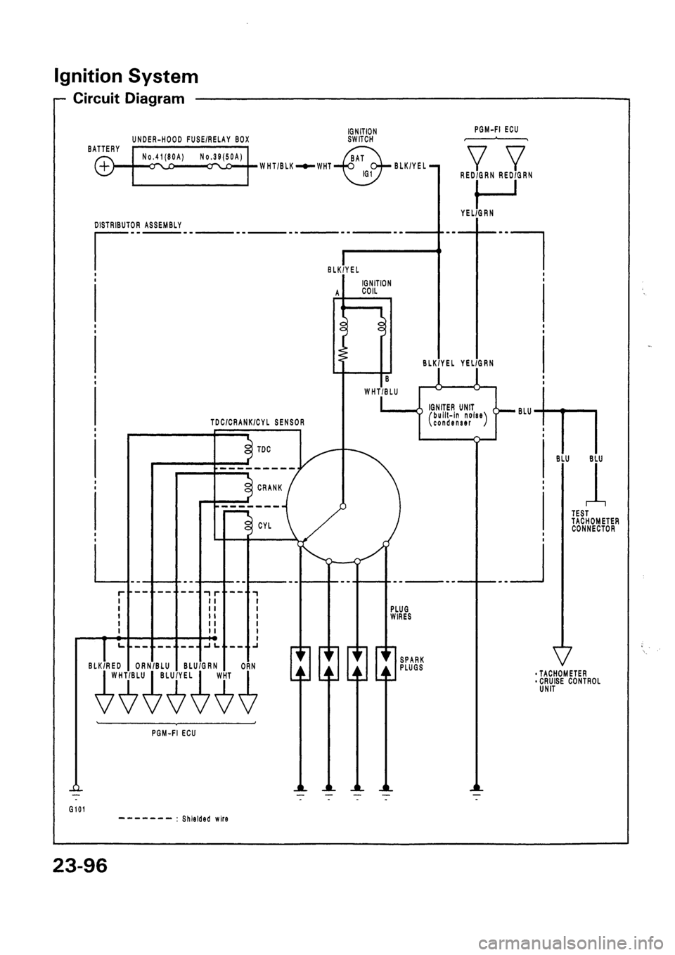 HONDA CIVIC 1992 5.G Workshop Manual 