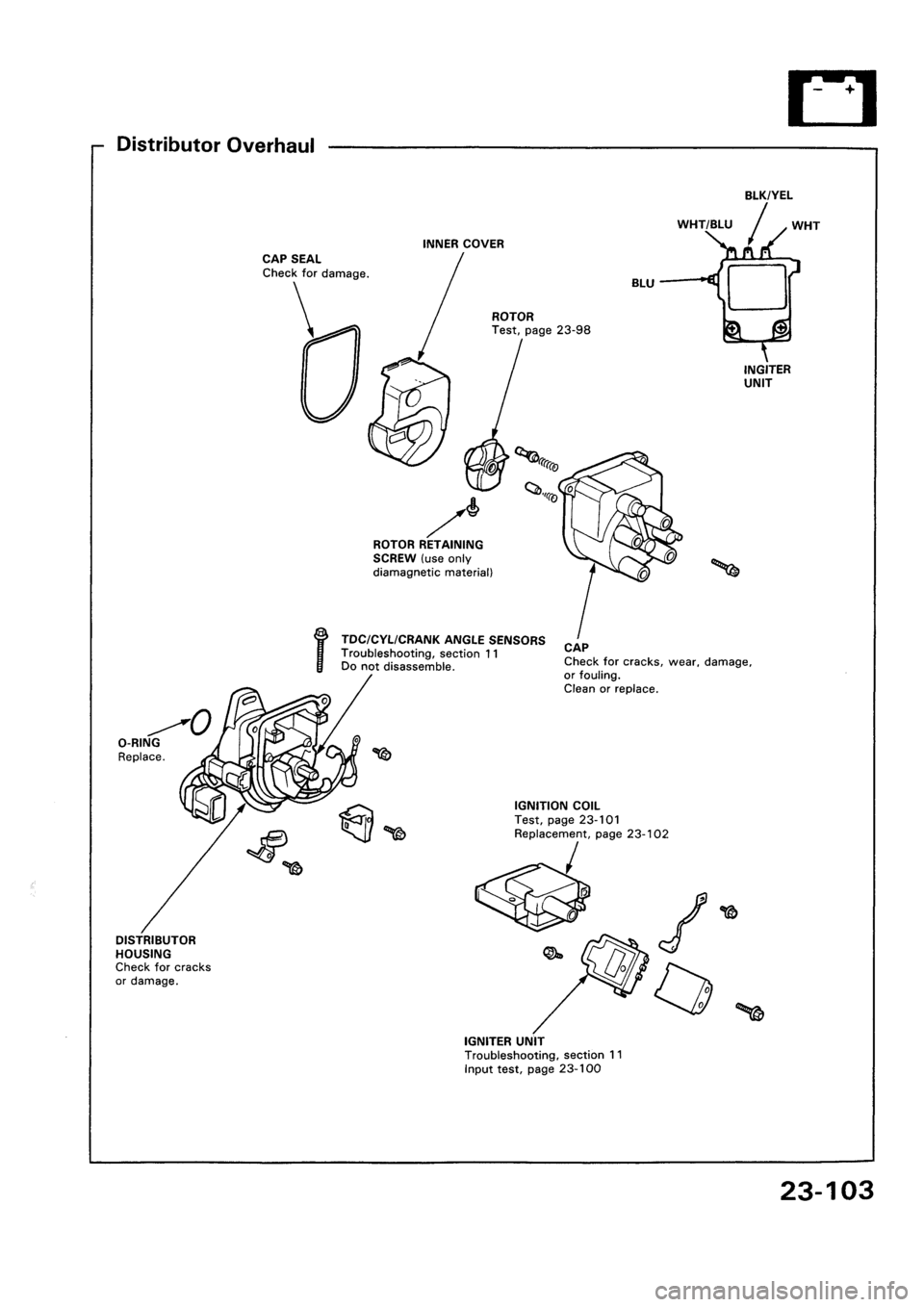 HONDA CIVIC 1992 5.G Workshop Manual 