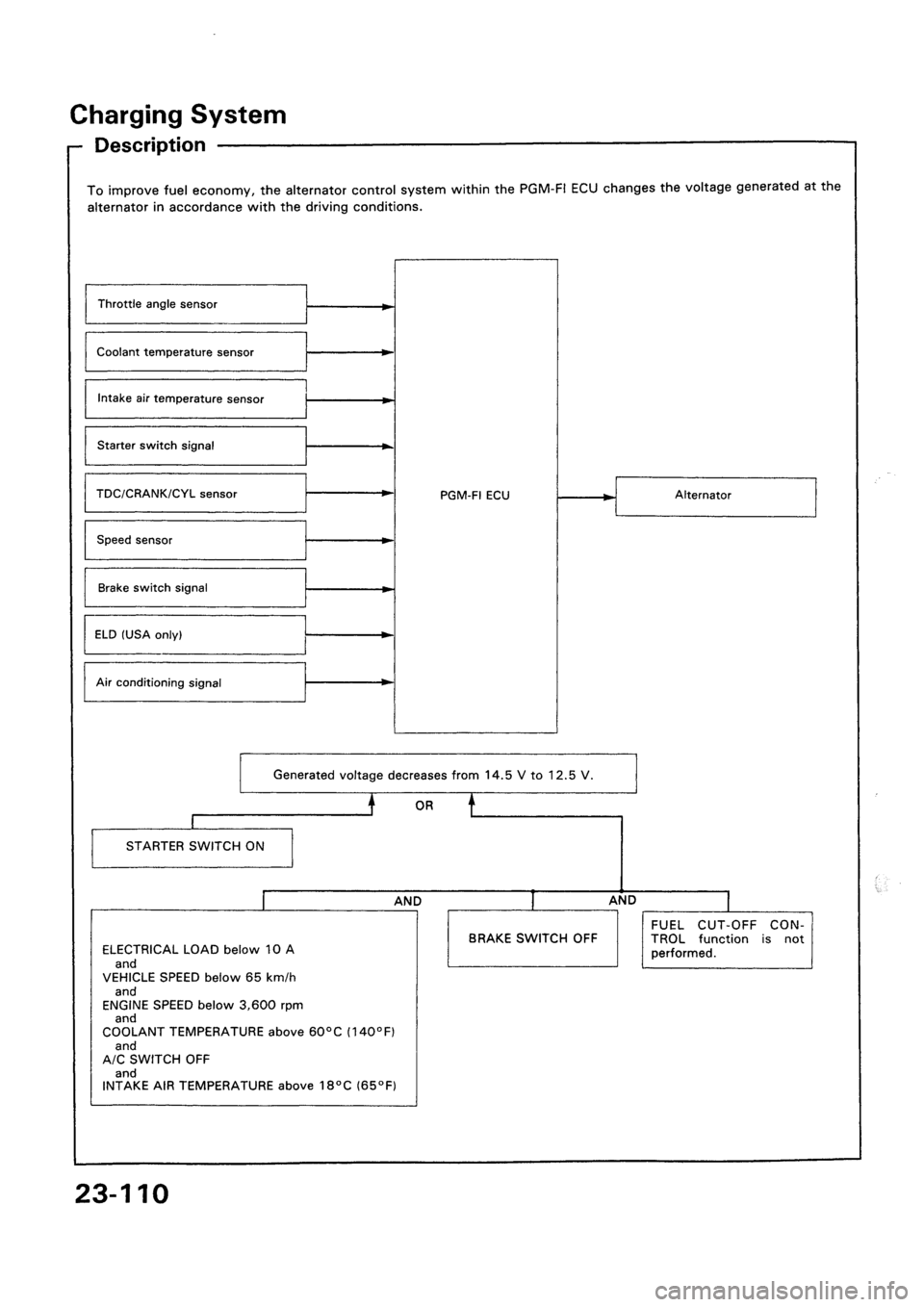 HONDA CIVIC 1992 5.G Workshop Manual 