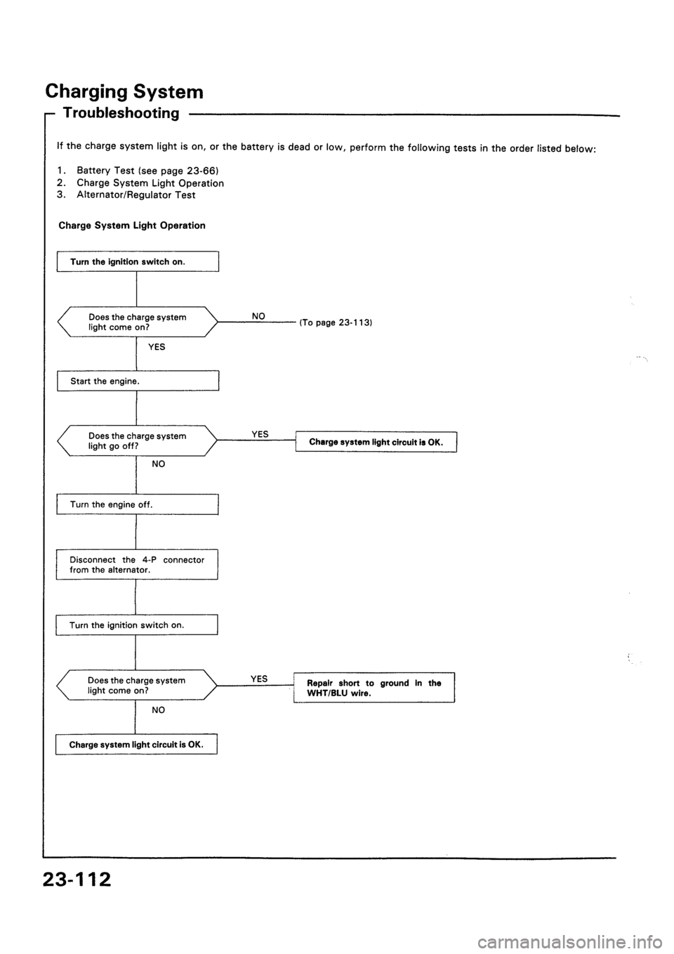 HONDA CIVIC 1992 5.G Workshop Manual 