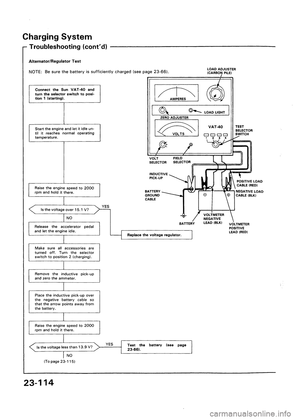 HONDA CIVIC 1992 5.G Workshop Manual 