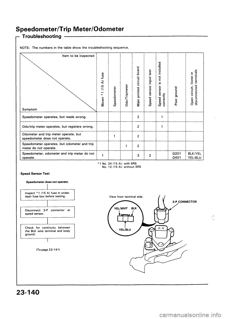 HONDA CIVIC 1992 5.G Workshop Manual 