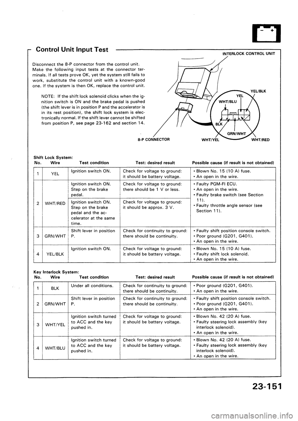HONDA CIVIC 1992 5.G Workshop Manual 