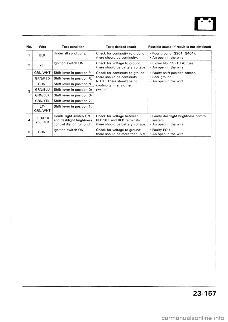 HONDA CIVIC 1992 5.G Workshop Manual 