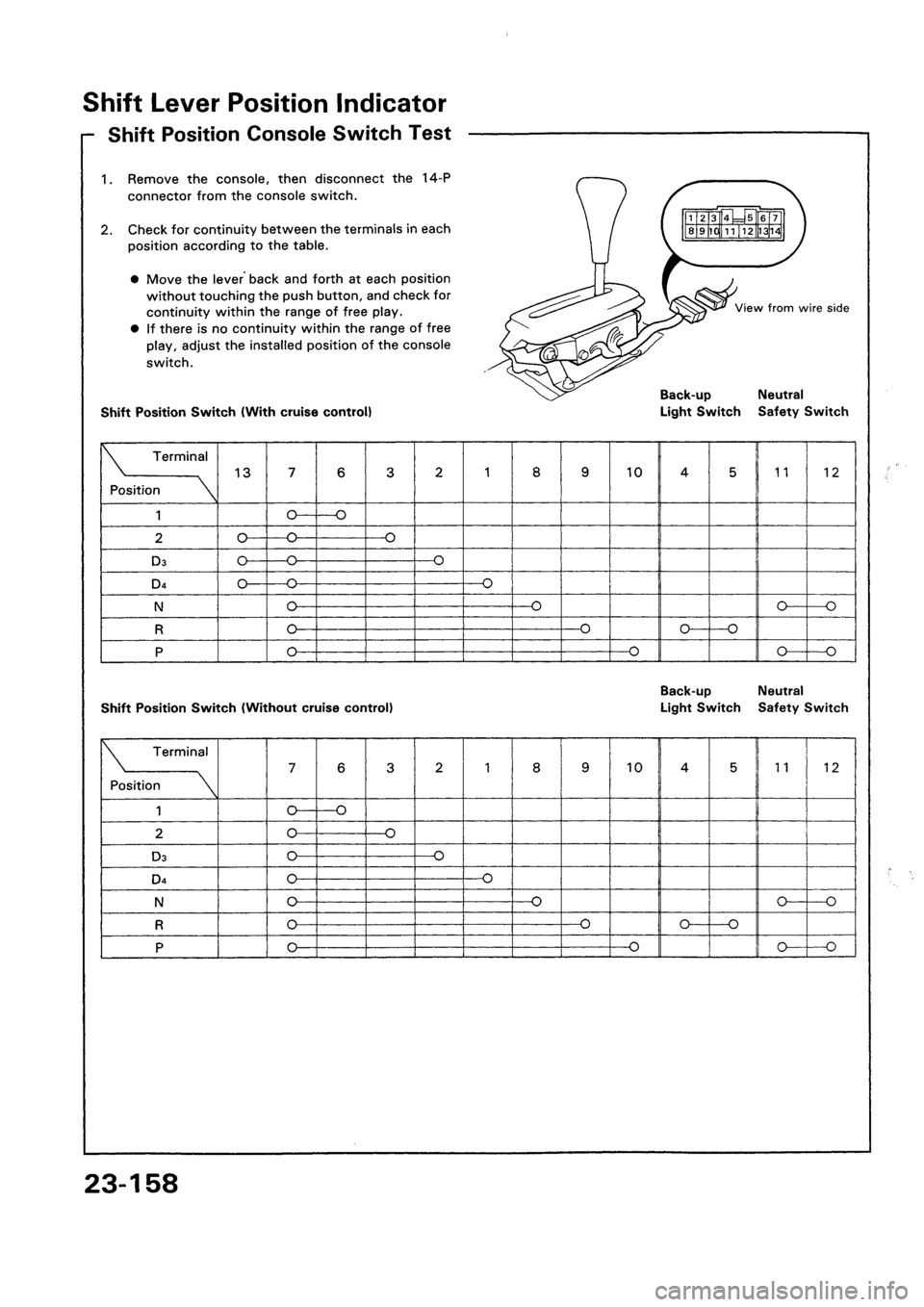 HONDA CIVIC 1992 5.G Workshop Manual 