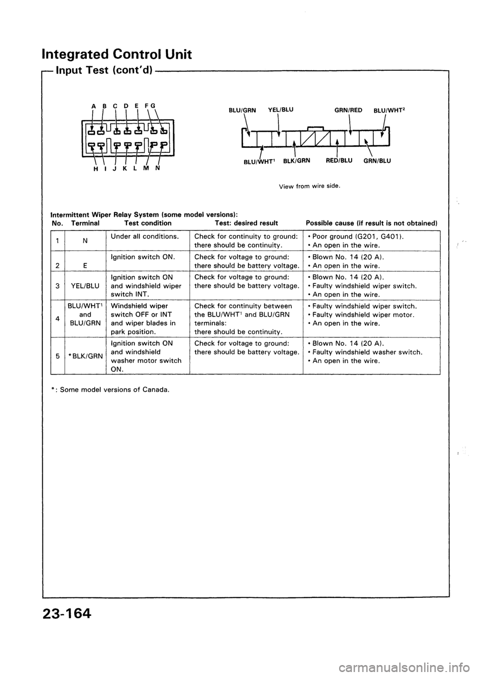 HONDA CIVIC 1992 5.G Workshop Manual 