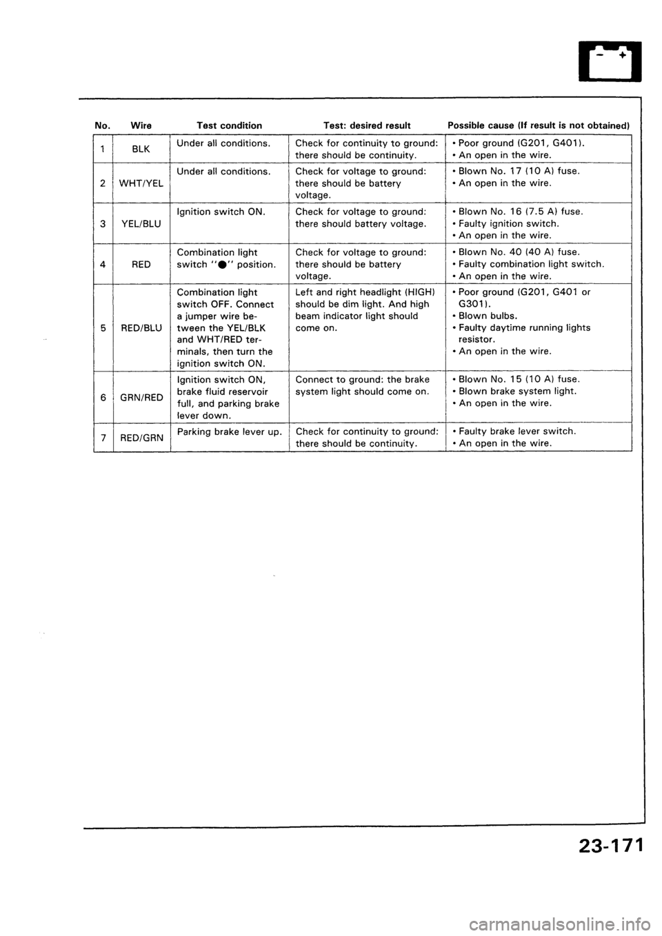 HONDA CIVIC 1992 5.G Workshop Manual 