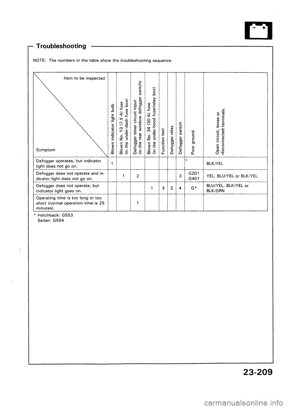 HONDA CIVIC 1992 5.G Workshop Manual 