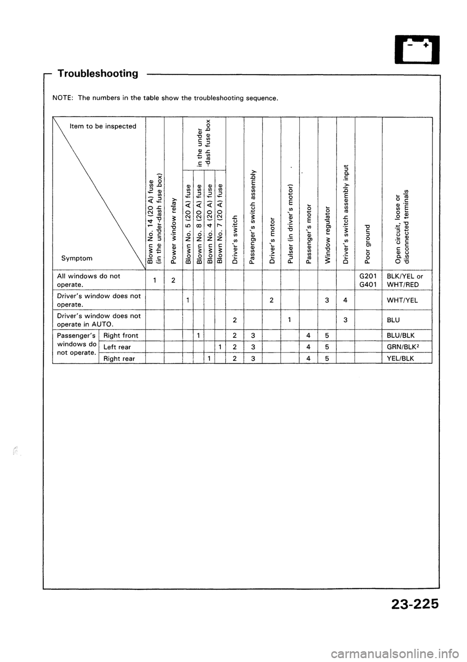 HONDA CIVIC 1992 5.G Workshop Manual 