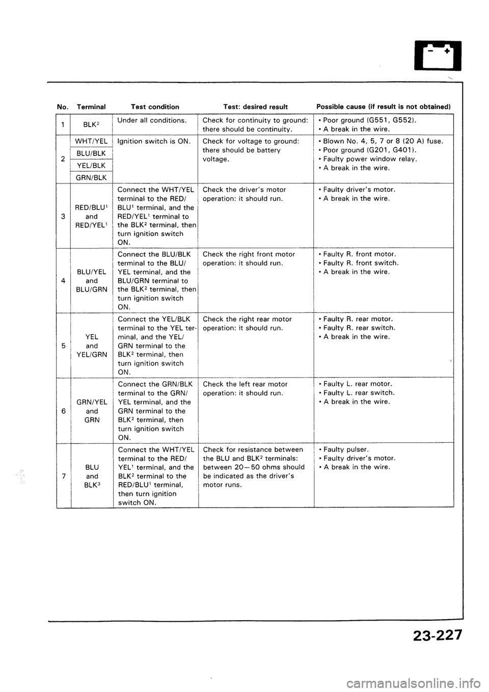 HONDA CIVIC 1992 5.G Workshop Manual 