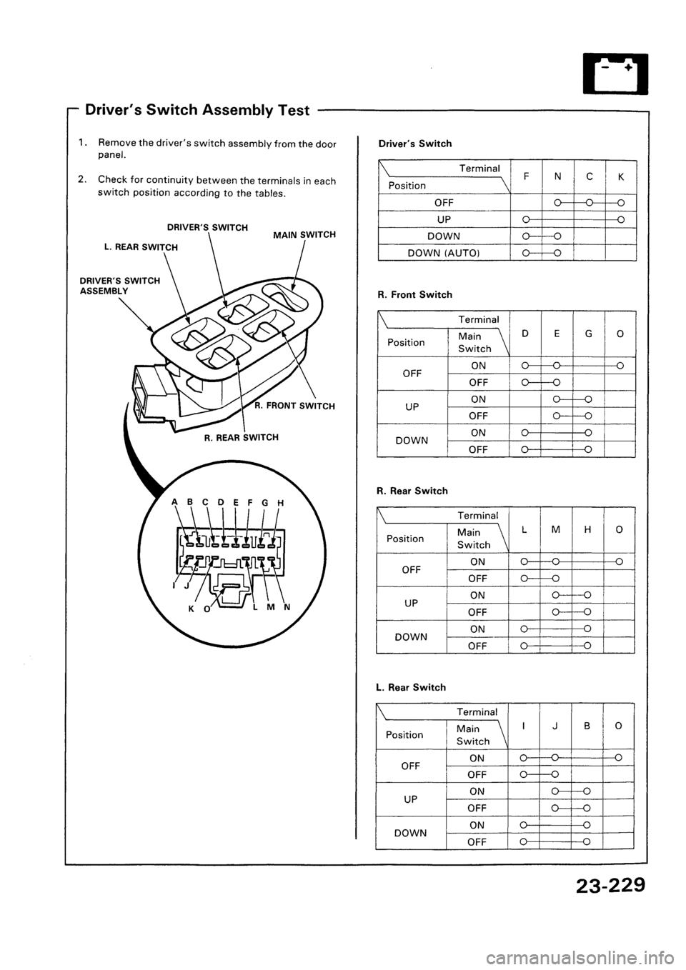 HONDA CIVIC 1992 5.G Workshop Manual 