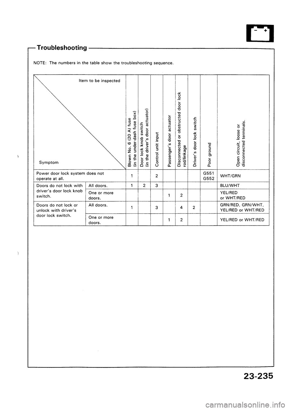 HONDA CIVIC 1992 5.G Workshop Manual 