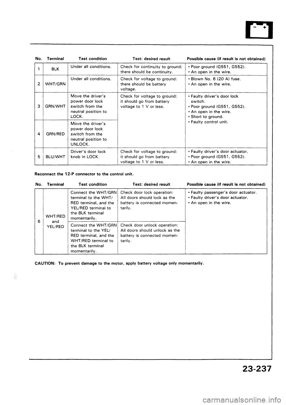 HONDA CIVIC 1992 5.G Workshop Manual 