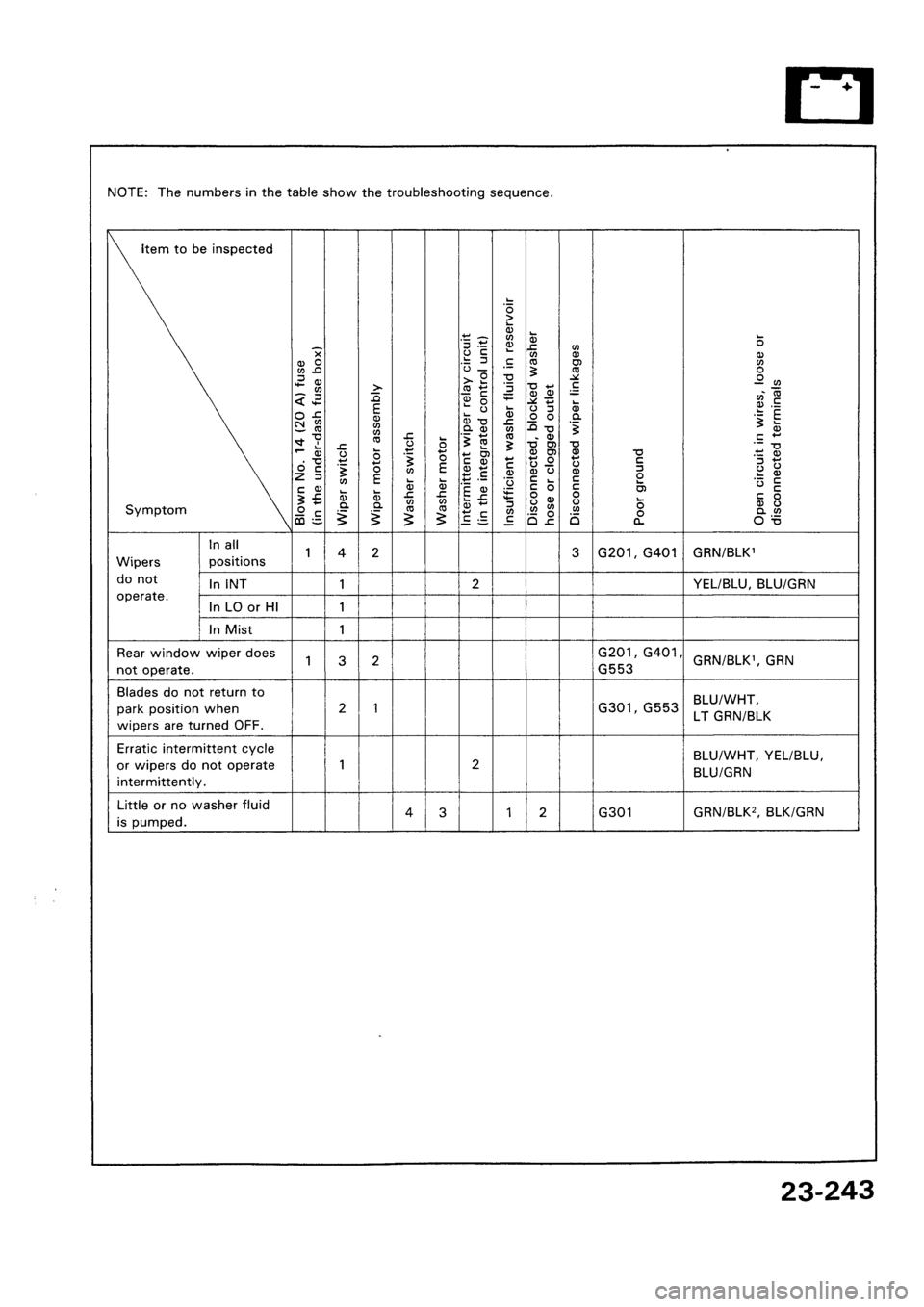 HONDA CIVIC 1992 5.G Workshop Manual 