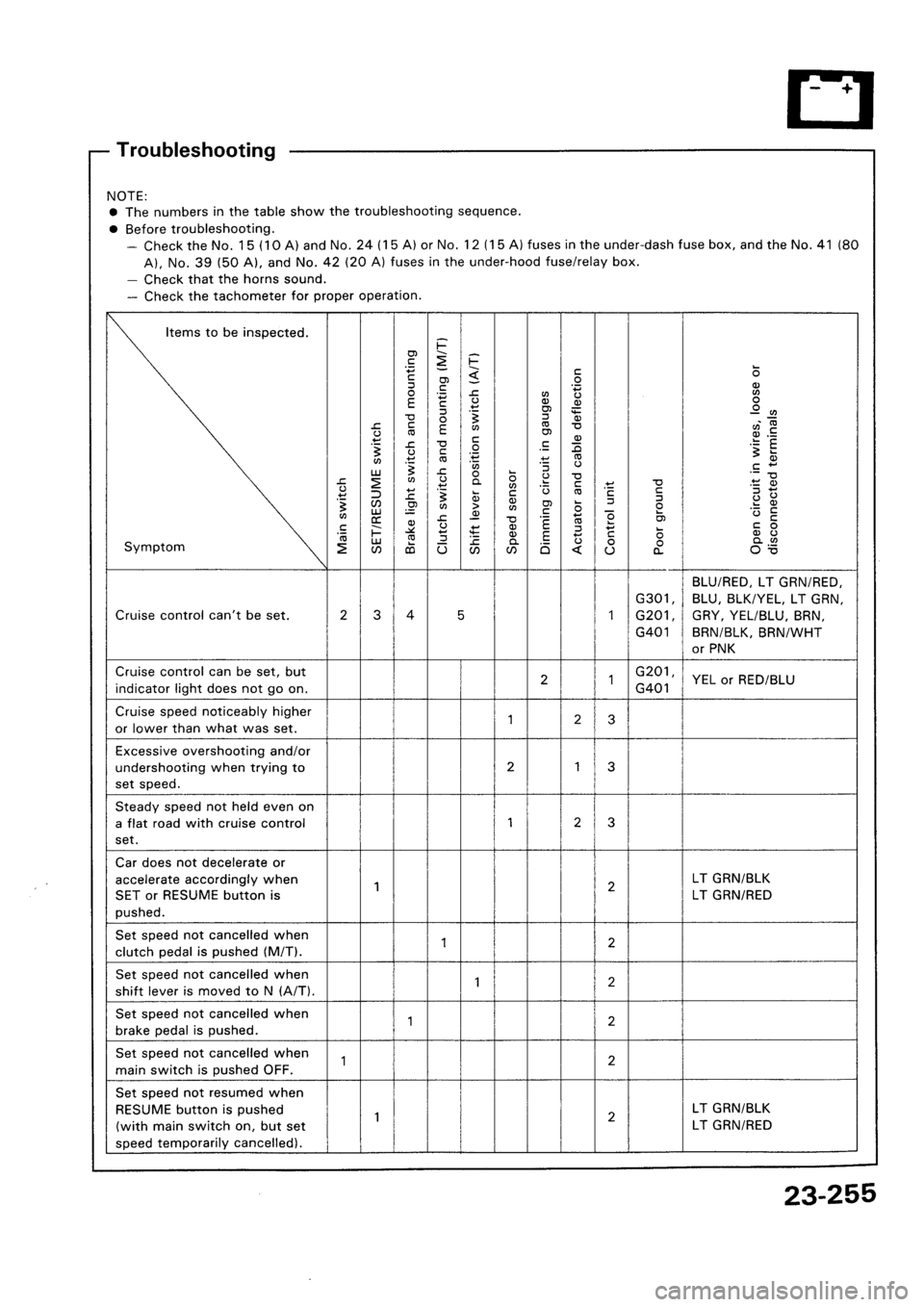 HONDA CIVIC 1992 5.G Workshop Manual 