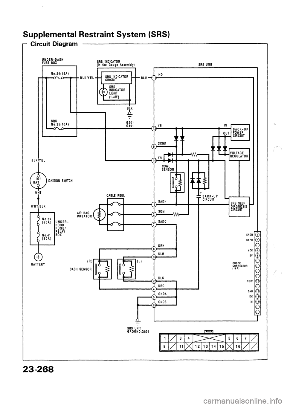 HONDA CIVIC 1992 5.G Workshop Manual 