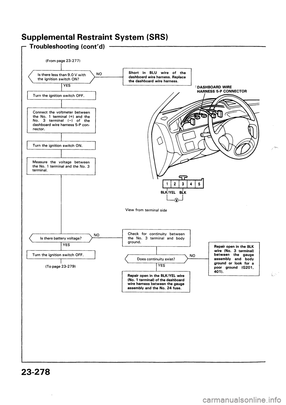 HONDA CIVIC 1992 5.G Workshop Manual 