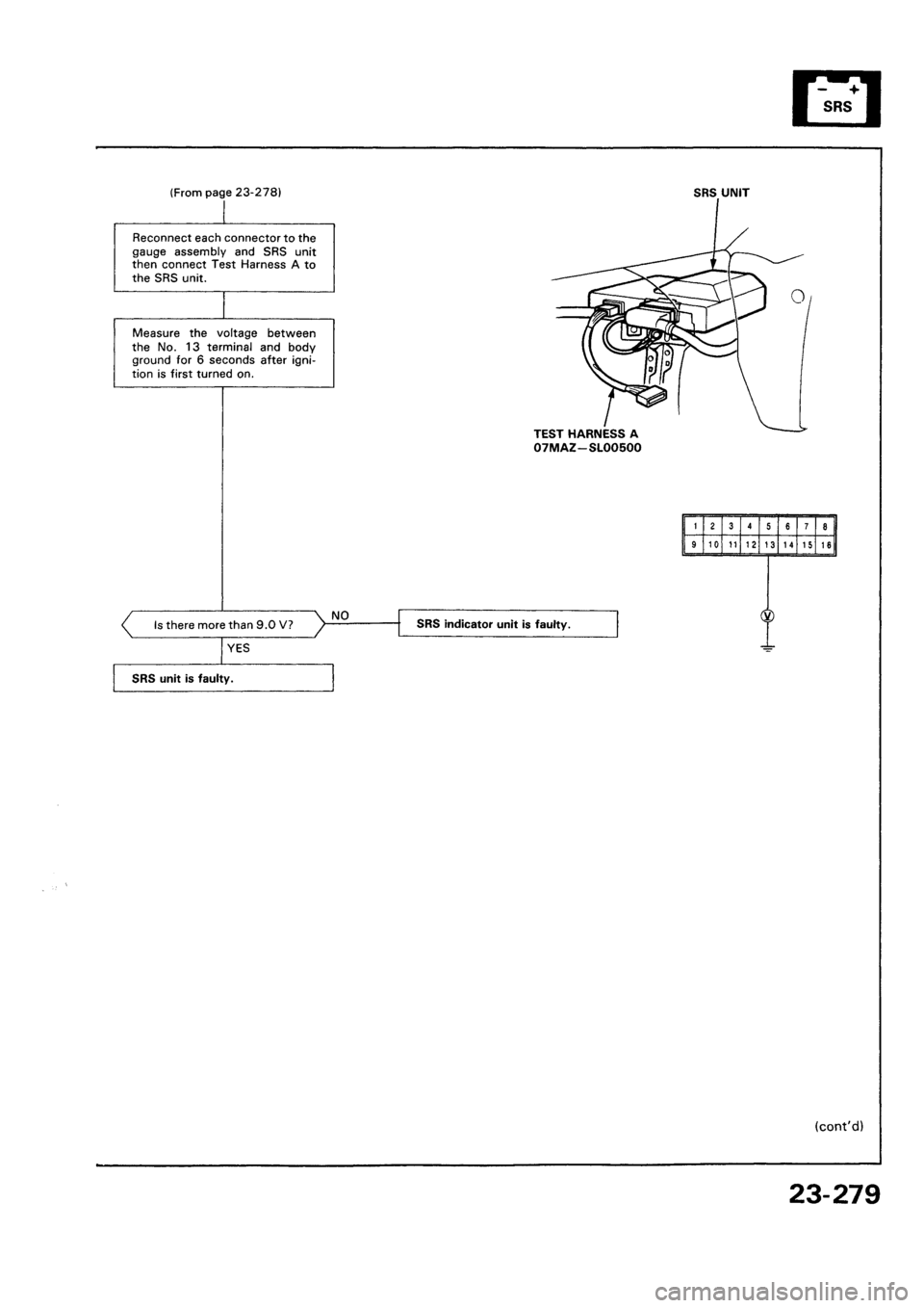HONDA CIVIC 1992 5.G Workshop Manual 