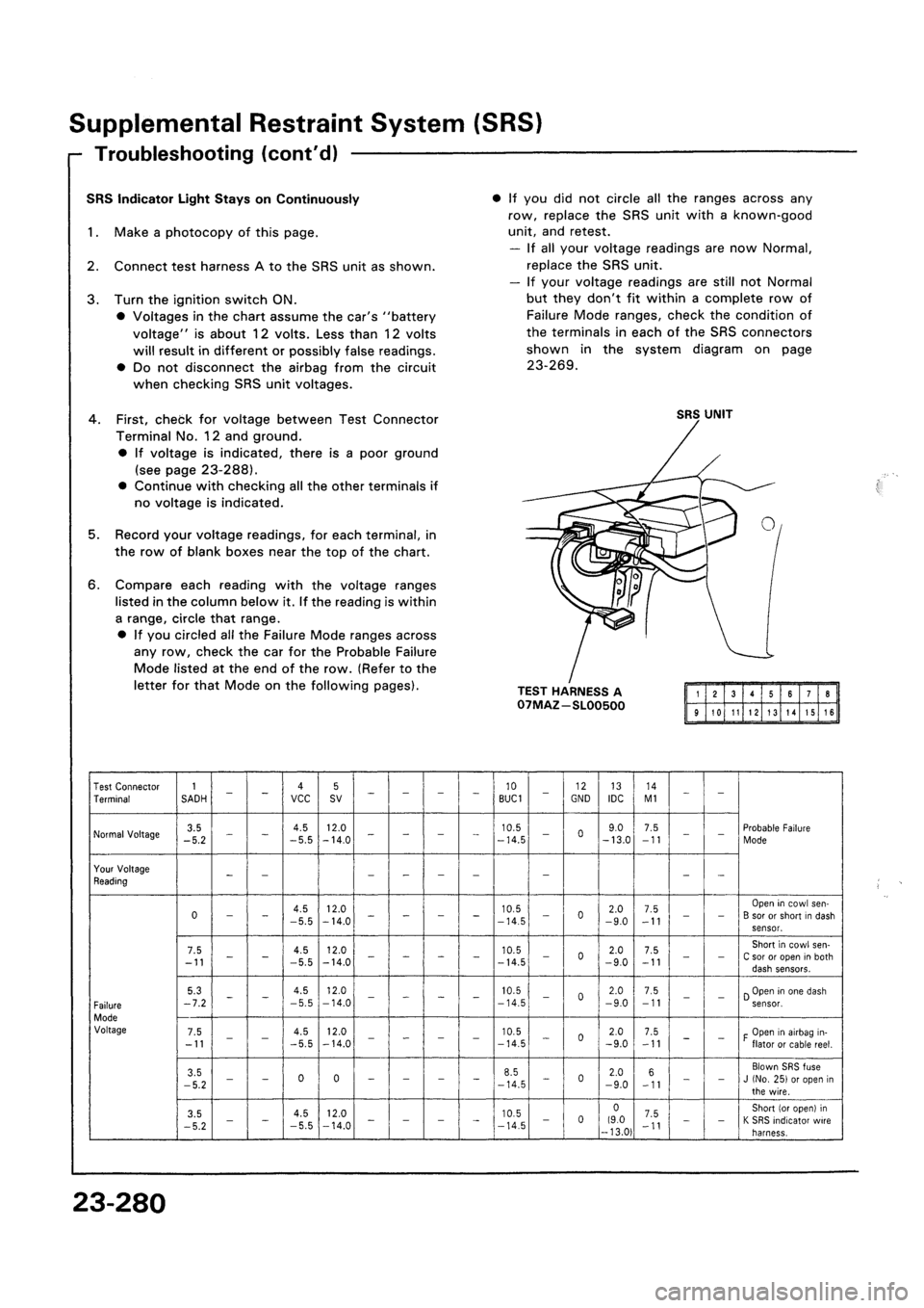 HONDA CIVIC 1992 5.G Workshop Manual 