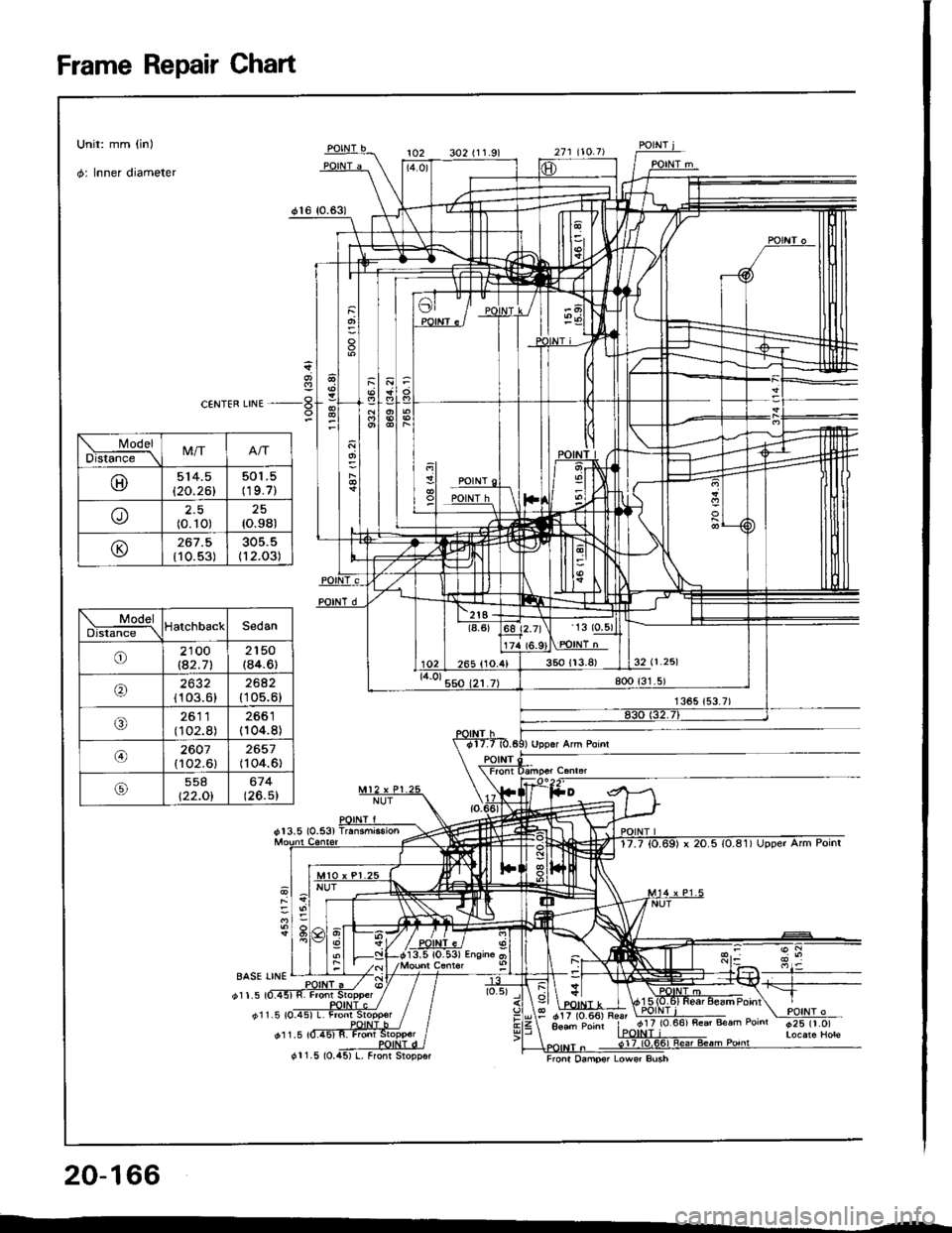 HONDA INTEGRA 1994 4.G Workshop Manual Frame Repair Ghart
1
ar"tr*,,,ua -!
BASE LINE
d11.5
dl 1.5 tO_
011.5
I cir (o-36;E; 
y+, Aoad Poinr | 9rl lv
Front Osmpsr Lowsr Bush
20-166
cr1.5 (0.
 ModelDls6ft-\M/T
@514.5
120.261
501 .5(19.7)
U-)2